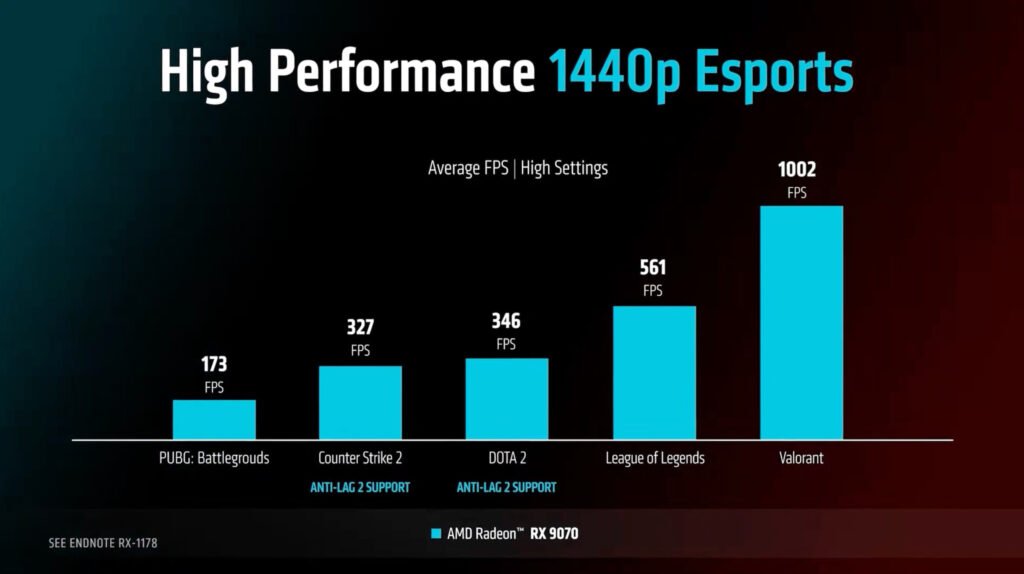 3_QUADHD-JOGOS-COMPETITIVOS-1024x574 AMD RX 9070 XT Chega por US$599 e Acende o Sinal de Alerta para a NVIDIA: Virada de Jogo no Mercado de GPUs?