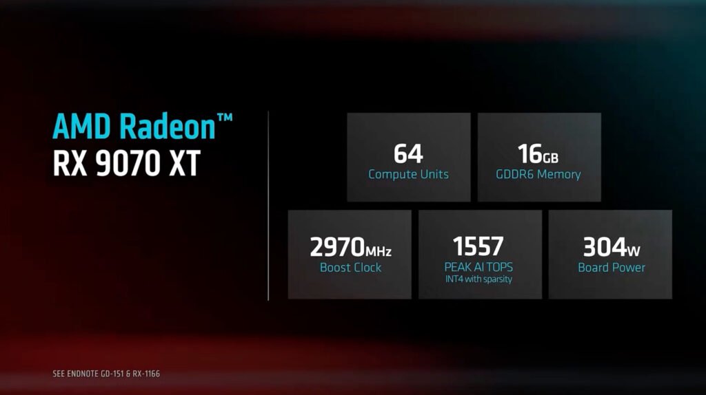 4_DADOS-TECNICOS-E-TDP-1024x574 AMD RX 9070 XT Chega por US$599 e Acende o Sinal de Alerta para a NVIDIA: Virada de Jogo no Mercado de GPUs?