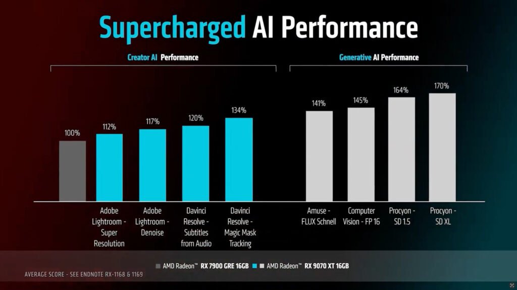 6_PRODUTIVIDADE-1024x574 AMD RX 9070 XT Chega por US$599 e Acende o Sinal de Alerta para a NVIDIA: Virada de Jogo no Mercado de GPUs?