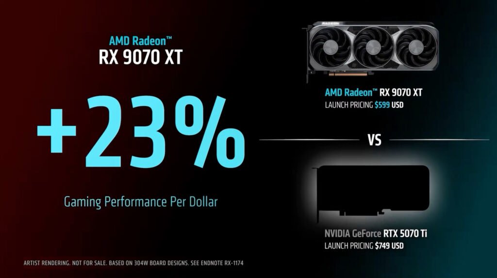 8_CUSTO-POR-DOLAR-EFICIENCIA-1024x574 AMD RX 9070 XT Chega por US$599 e Acende o Sinal de Alerta para a NVIDIA: Virada de Jogo no Mercado de GPUs?