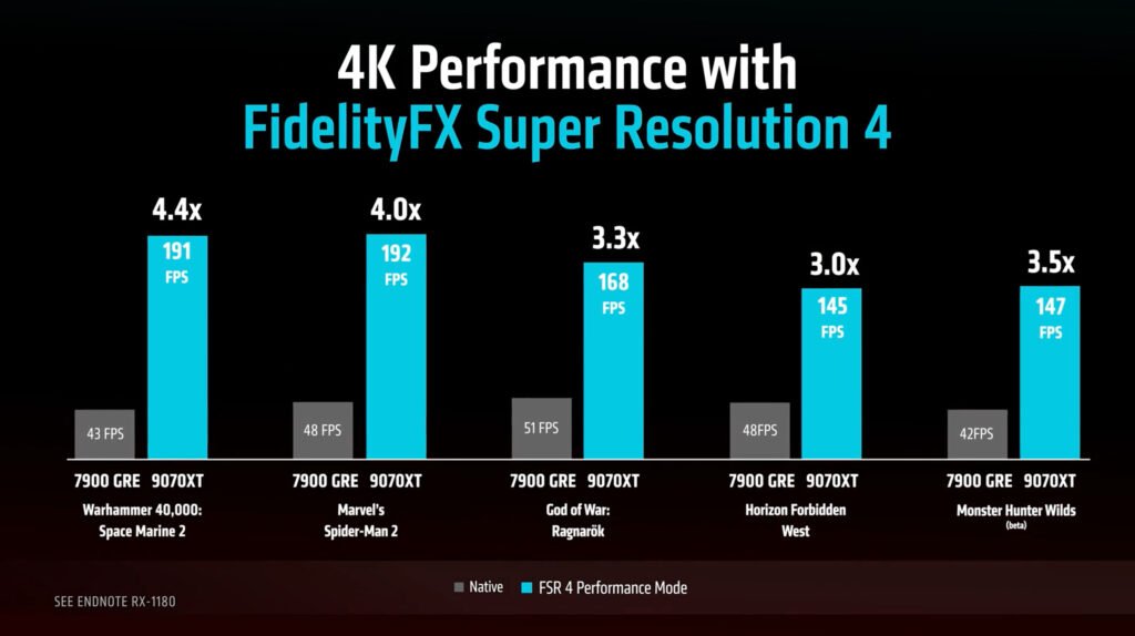 Camada-10-2-1024x574 A AMD Caminha para Ultrapassar a NVIDIA no Mercado de GPUs, Assim como Fez com a Intel? 🔥