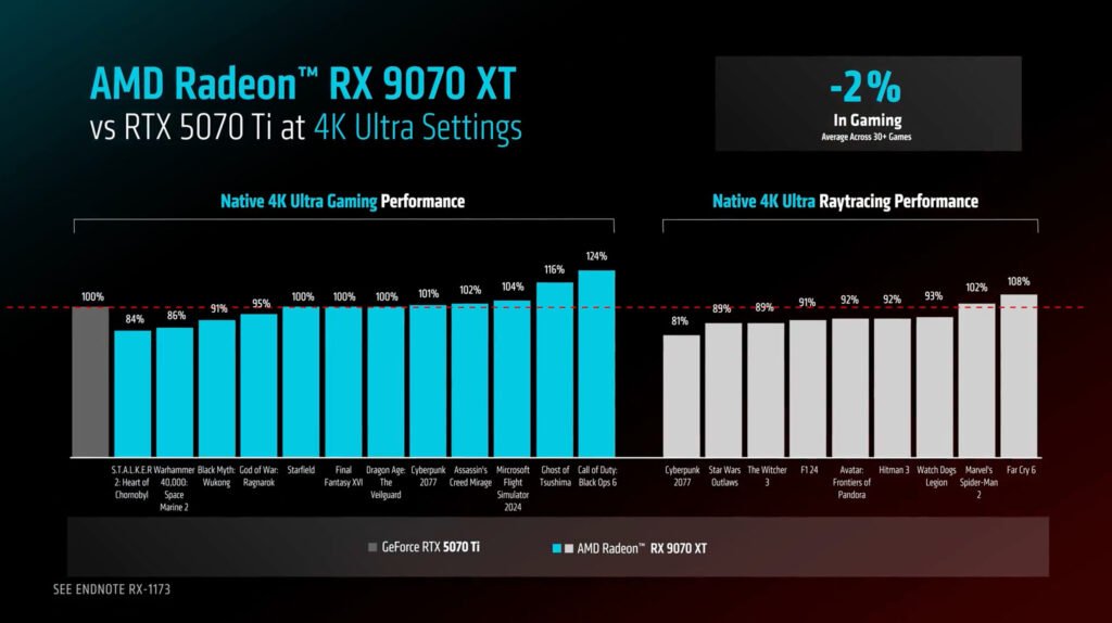 Camada-15-1024x574 A AMD Caminha para Ultrapassar a NVIDIA no Mercado de GPUs, Assim como Fez com a Intel? 🔥
