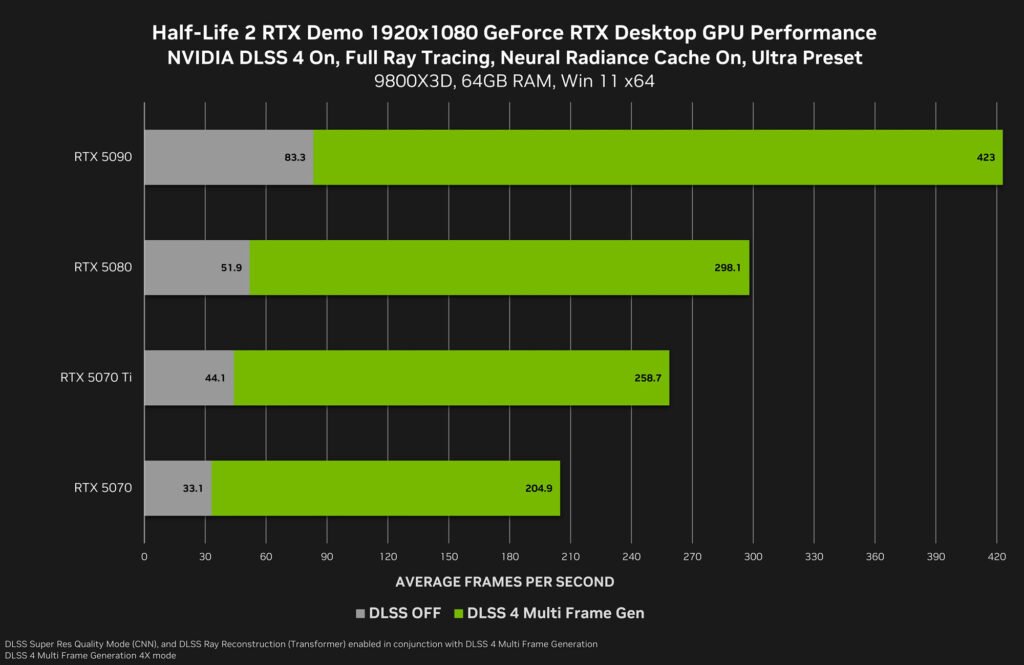 half-life-2-rtx-remix-demo-nvidia-recommended-settings-1920x1080-1-1024x665 🤯 Half-Life 2 Renasce com RTX: Ray Tracing, DLSS e Neural Shaders Levam o Clássico a um Novo Nível! 🚀