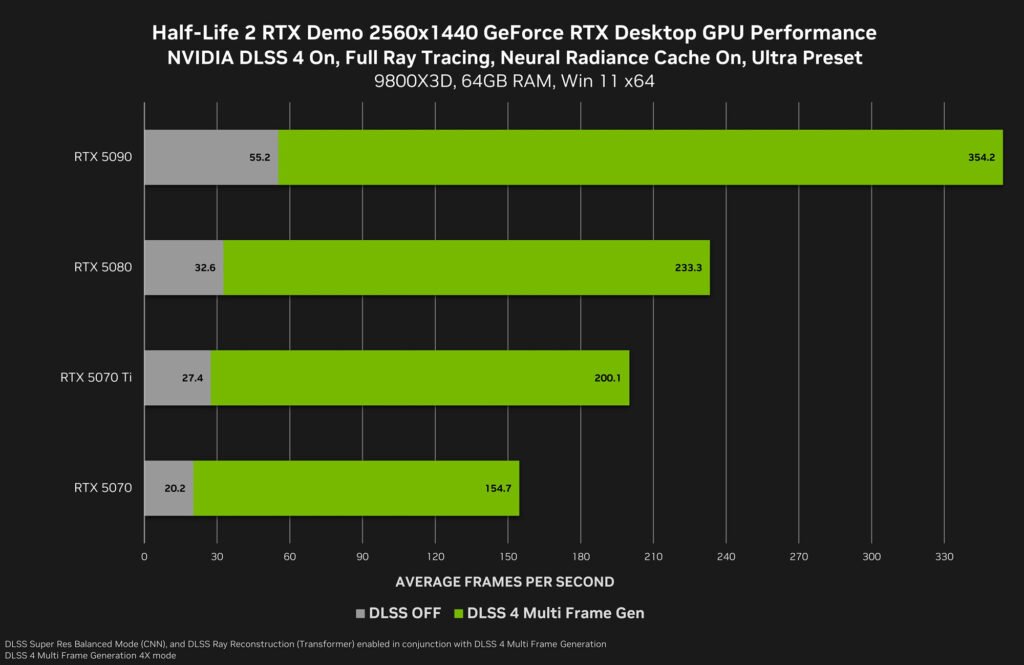 half-life-2-rtx-remix-demo-nvidia-recommended-settings-2560x1440-1-1024x665 🤯 Half-Life 2 Renasce com RTX: Ray Tracing, DLSS e Neural Shaders Levam o Clássico a um Novo Nível! 🚀