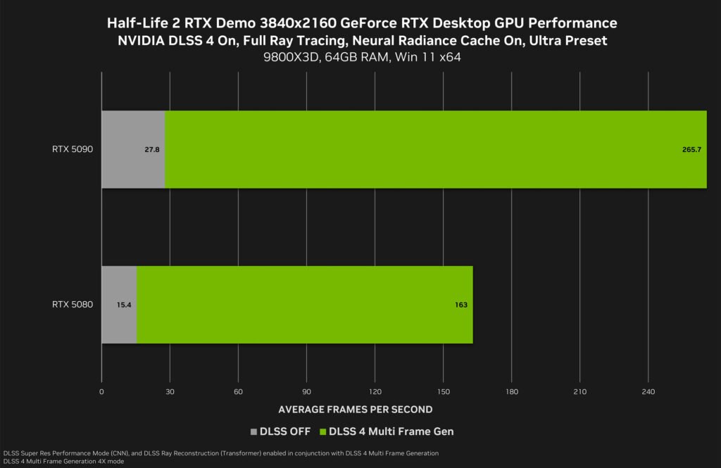 half-life-2-rtx-remix-demo-nvidia-recommended-settings-3840x2160-1-1024x665 🤯 Half-Life 2 Renasce com RTX: Ray Tracing, DLSS e Neural Shaders Levam o Clássico a um Novo Nível! 🚀